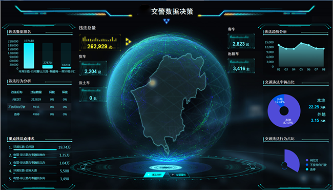 1539156658827415.png 6、智慧交通大數據預警研判指揮平臺.png